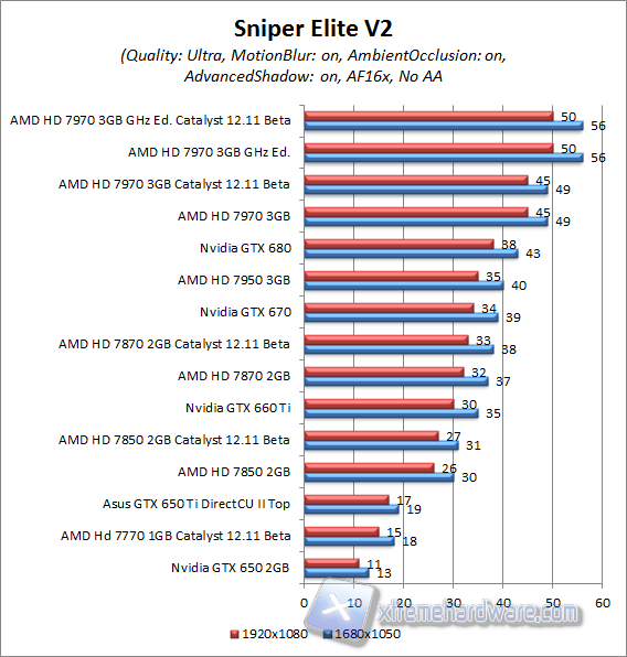 sniper elite V 2