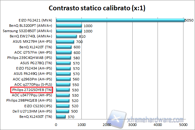 Contrasto 02 calibrato